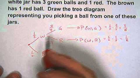 12.1 Tree Diagrams and Factorials notes.avi