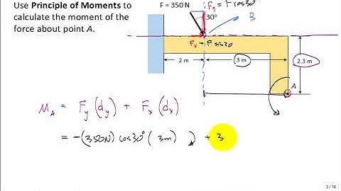 Principle of moments spr18