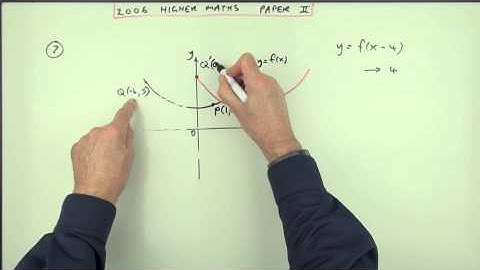 2006 SQA Higher Maths:  paper 2 no.7:  Transformation of a graph