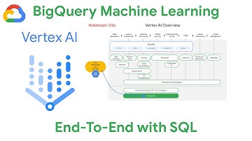 End-to-end: ML met SQL in BigQuery (BQML) [notebook 03a]