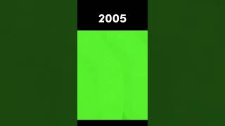 Evolution of HeatBlast, Wildmutt and Diamondhead!! #shorts #ben10 #evolution