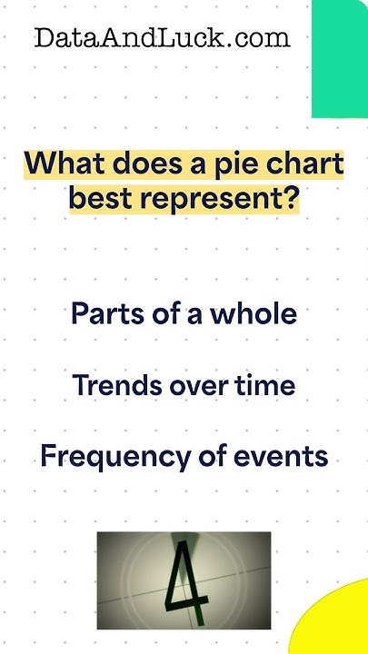 what-does-a-pie-chart-best-represent-datascience-datavisualization