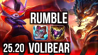 RUMBLE vs VOLIBEAR (TOP) | 6/0/18, 67% winrate, Dominating | EUW Master | 25.20