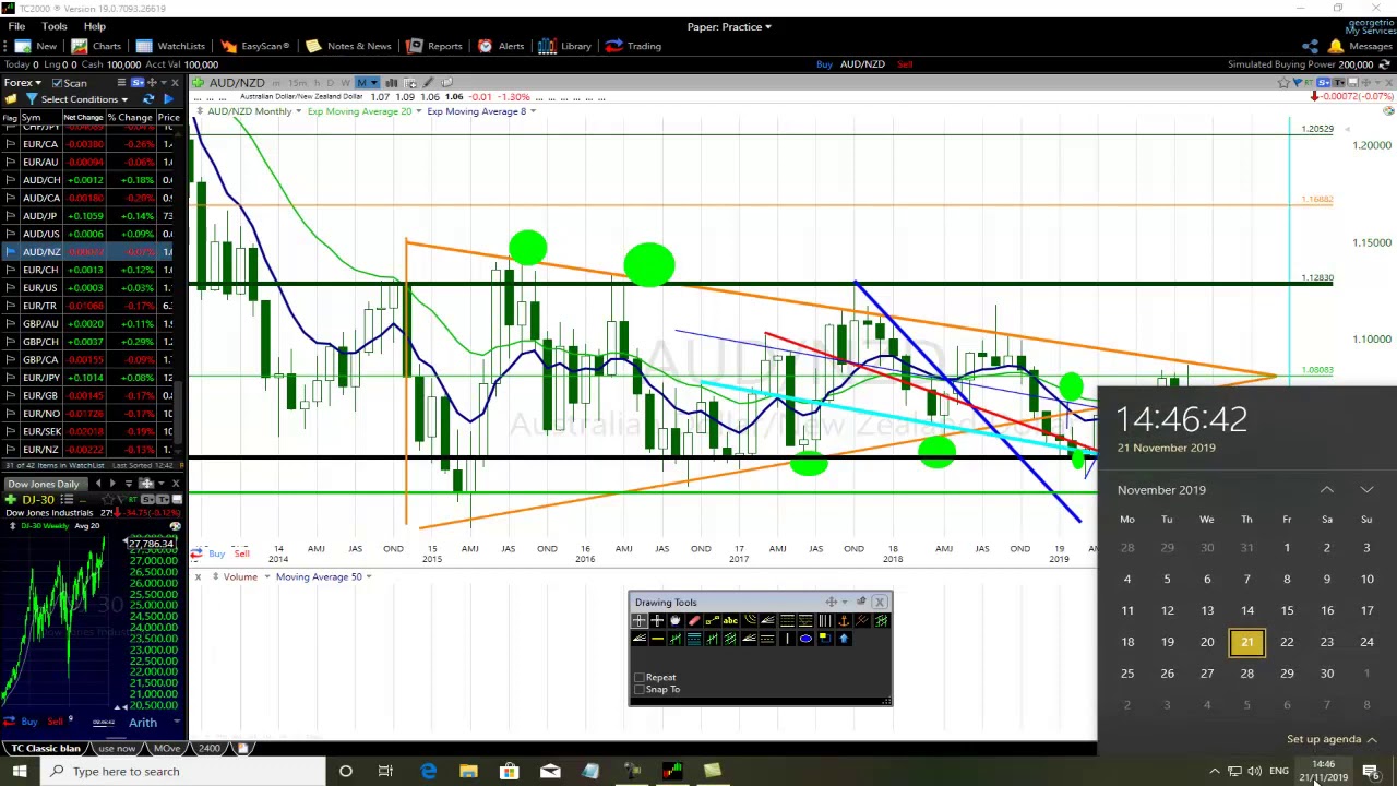Triangle Chart Patterns Trading Forex AUDNZD - YouTube