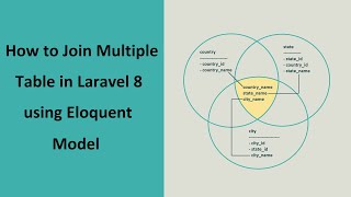 How to Join Multiple Tables in Laravel 8 using Eloquent Model