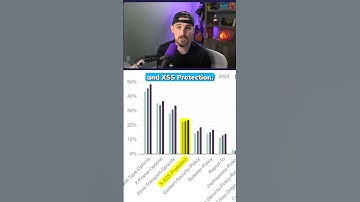 Web Security Header Trends