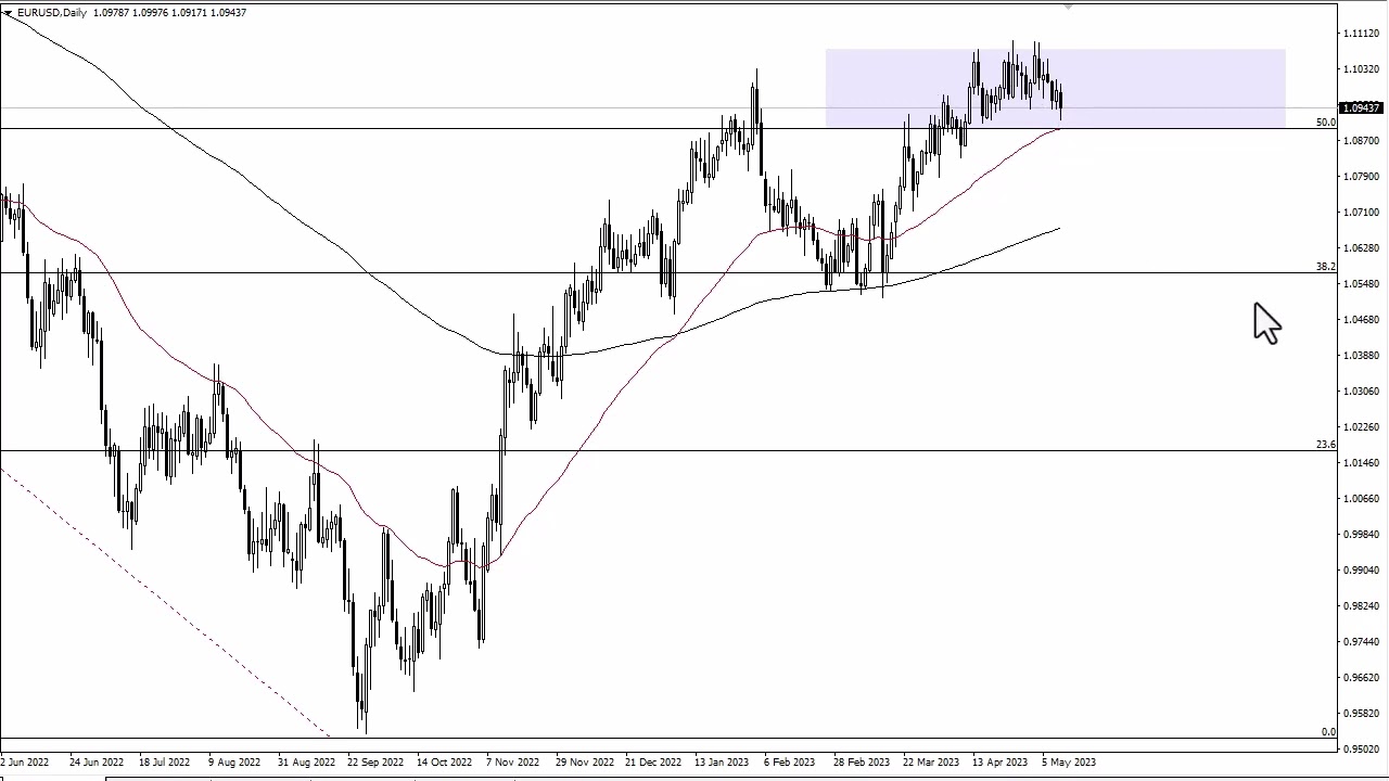 EUR/USD Price Forecast - Euro Pulls Back to 50 Day EMA