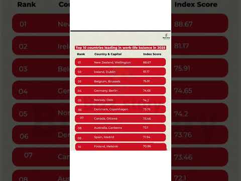 Top 10 Countries