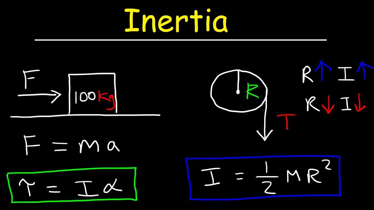 Inertia - Basic Introduction, Torque, Angular Acceleration, Newton'S Second Law, Rotational Motion