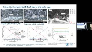 Application of Thermodynamic Modeling with FactSage-Steelmaking: O. Volkova, A. Mospan (TU Freiberg)