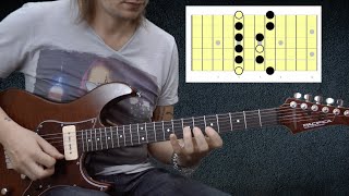 Lezioni di chitarra: Visualizzare le scale Step 1 chords