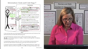 4-6 Writing Revise Edit Stage 7 Informative/Explanatory Paragraph