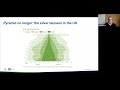 Age-Tech & Digital Health Solutions: Fundamentals of Longevity Economy Market (Audio Descriptions)