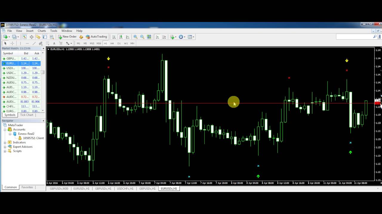 Best Forex Trading Indicator Killer Signals For Scalping ...
