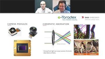 Unlock the Power of Embedded Computer Vision: A Deep Dive into Optics, Sensors, and Image Processing