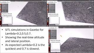 Celebrity Dual UAV payload transportation using RTDP based optimized velocity profiles. Profile