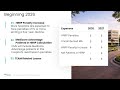 Three Drivers of Post Discharge Hospital Financial Risk and Skilled Nursing Alignment