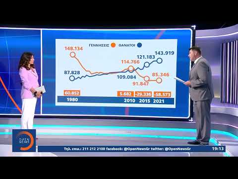 Δραματικές επιπτώσεις της οικονομικής κρίσης στο δημογραφικό-«Μαύρο» ρεκόρ υπογεννητικότητας το 2021