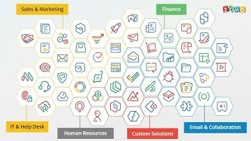 Intro to Zoho Books and Migrating Accounting Systems