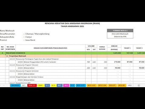 Contoh Rkam CONTOH RKAM BOS 2021 Download - YouTube