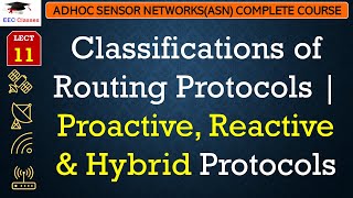 L11: Classifications of Routing Protocols | Proactive, Reactive & Hybrid Protocols | ASN Lectures