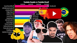 Competencia de suscriptores: YouTube España vs. YouTube Brasil|Duelo de Audiencias. 📊🔝