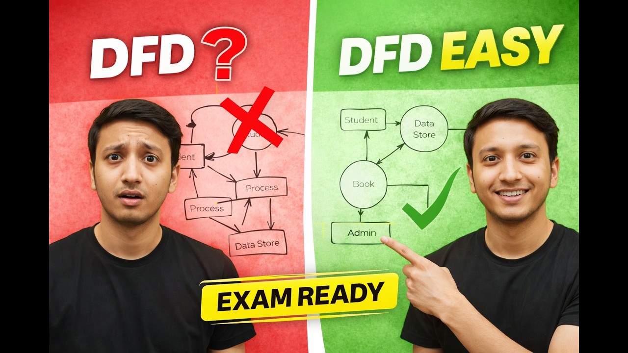DFD (Data Flow Diagram) Explained in Hindi | System Analysis & Design | BCA MCA | By 