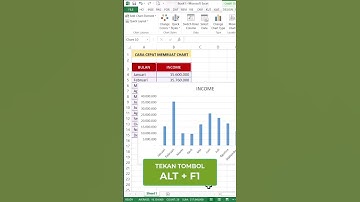Cara cepat buat CHART #shorts #excel #tutorialkomputer #belajarexcel #tutorialexcel #exceltutorial