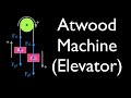Atwood Machine and Newton's Second Law Quiz