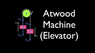 Newtons 2nd Law (7 of 21) Atwood Machine, Acceleration & Tension (revised)
