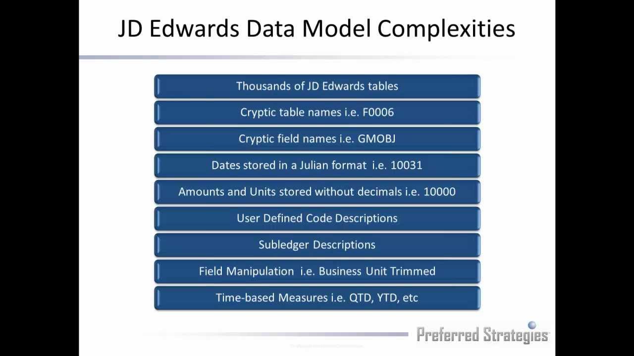 Business Objects BI and Crystal Reports for JD Edwards - Part 1 ...