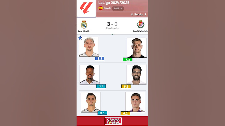 LaLiga 2024/2025 - Ronda 2: Real Madrid vs Valladolid 3-0 | Estadísticas del Jugador / Resumen