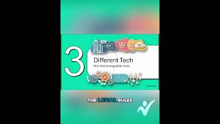 Explicit Consent Explained: Cookie Banners & Tech Differences #shorts
