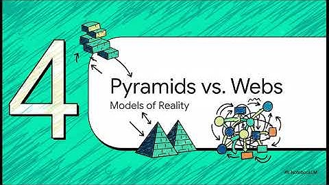 Symmetric dependence 