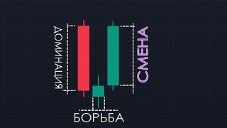 Свечной Паттерн - Утренняя Звезда | Старая и Новая Версия