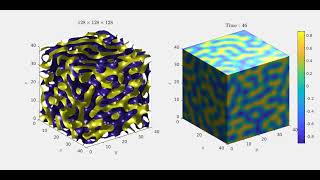 3D Swift-Hohenberg numerical solution