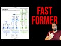 Fastformer: Additive Attention Can Be All You Need | Paper Explained