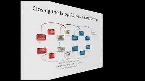 UMD Assessment of Student Learning - Culture