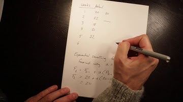 Exponential Smoothing in Forecasting