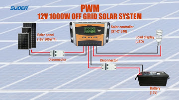 Suoer PWM Solar Controller Basic Connections(ST-C/ST-W/ST-F/ST-G Series)