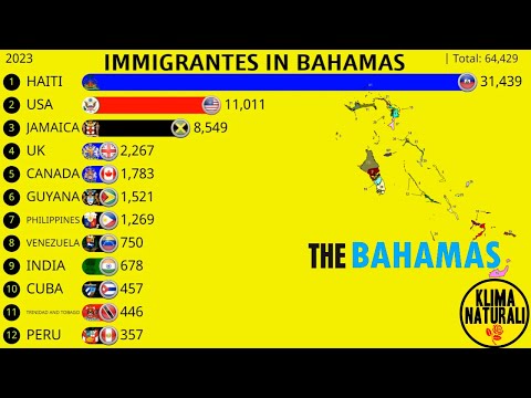 Video: Vejret og klimaet på Bahamas