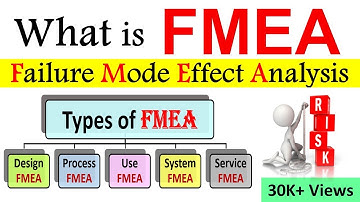 What is FMEA (Failure Mode and Effects Analysis) | How To Perform a Failure Mode & Effects Analysis?