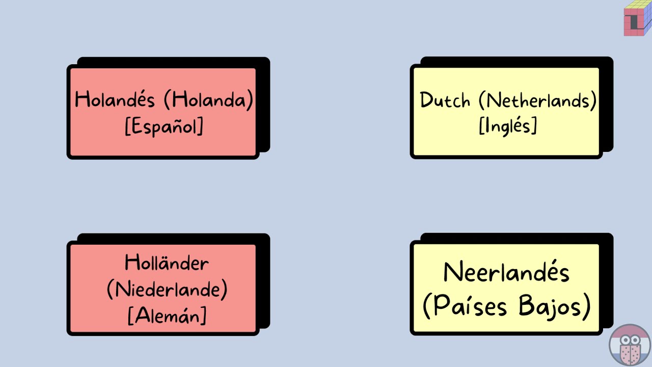 El idioma neerlandés ¿Qué? ¿No era holandés? YouTube El idioma neerlandés ¿Qué? ¿No era holandés? YouTube