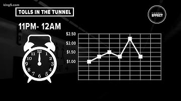 SR 99 tunnel tolls explained