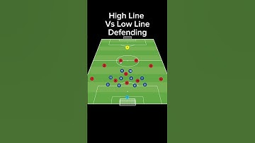 High Line Vs Low Line Defending #soccer #tactics #defending