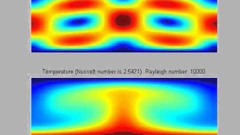 Rayleigh Benard Convection, using a LB method on Matlab. 03