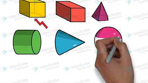 Quais são os sólidos geométricos que rolam?