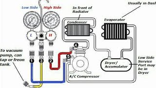 7 minutes lng , Matuto kana mag Charge ng Freon sa Aircon (Tagalog Version)