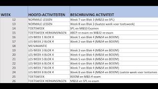 How to get Free Tool on in 5 EASY steps - 200 SUBSCRIBERS SPECIAL!!!!