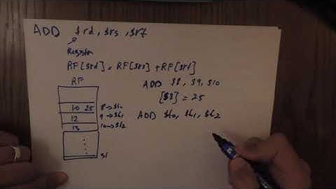 1-MIPS Instruction Set-1